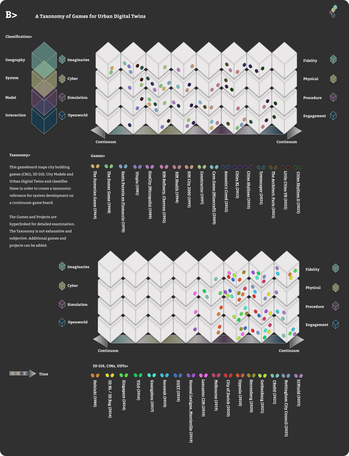 A taxonomy of digital twins